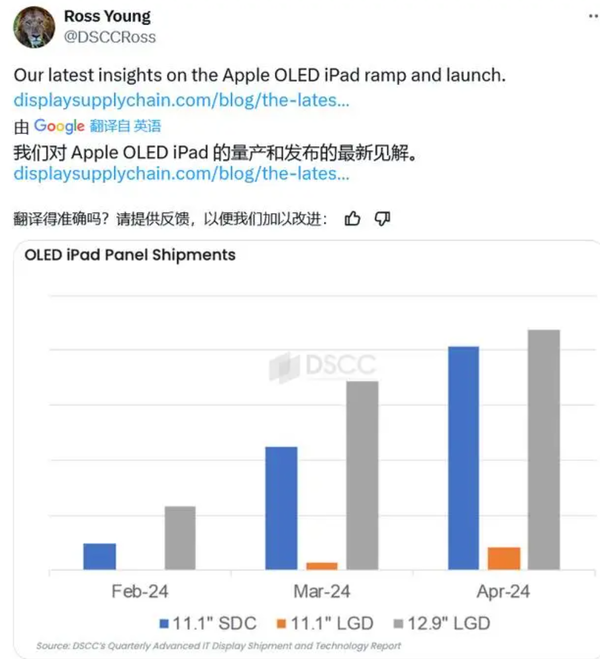 苹果四月大动作：OLED iPad Pro与LCD iPad Air或齐发